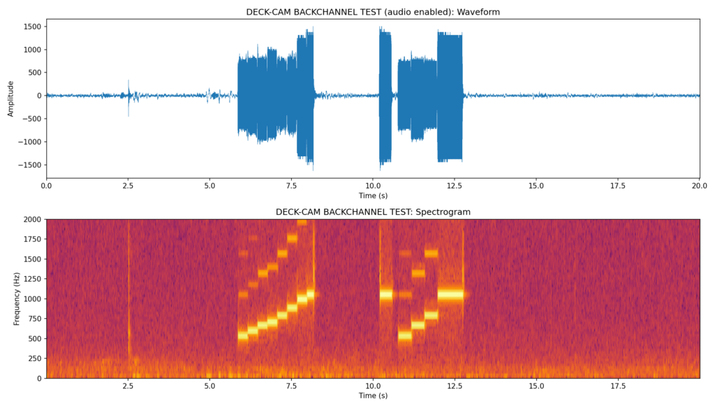 Fixed backchannel test showing clear staircase frequency pattern