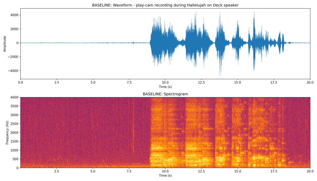 Baseline spectrogram from AirPlay speaker showing clean harmonic content