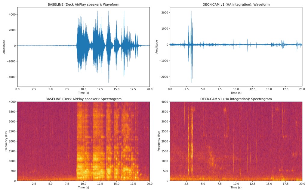 Side-by-side comparison of baseline AirPlay vs broken camera playback