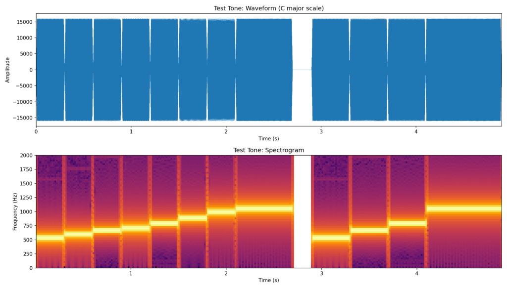 Test tone spectrogram showing C major scale staircase pattern